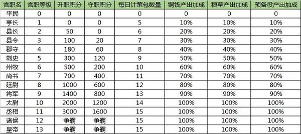 朕的江山华为版