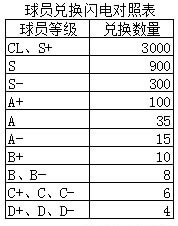 足球大师黄金一代小米版