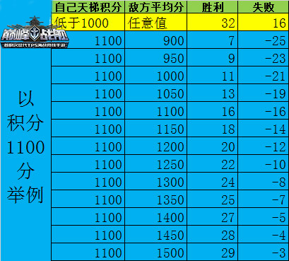 巅峰战舰犀游版