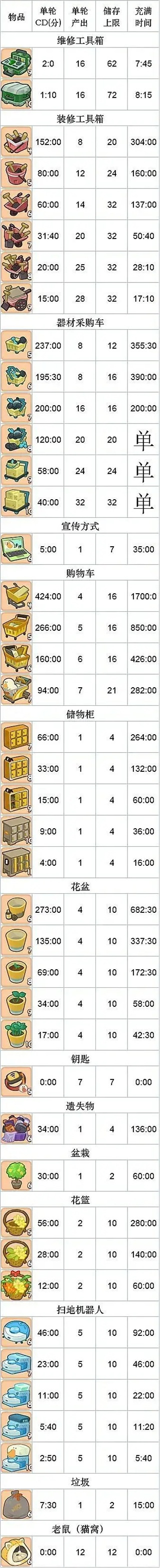 肥鹅健身房官方正版