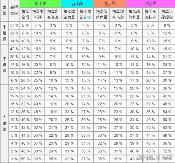 海岛奇兵官方正版