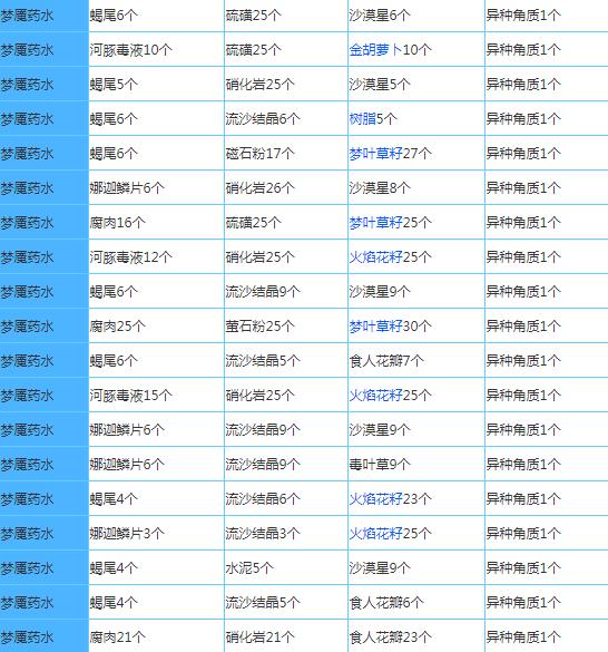 奶块手游官方正版