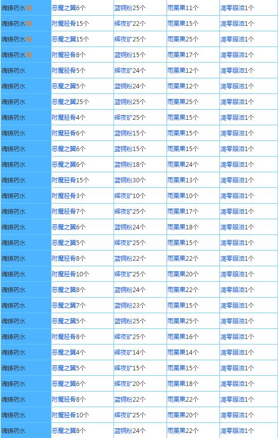 奶块手游官方正版