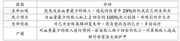 地牢求生2正版手游