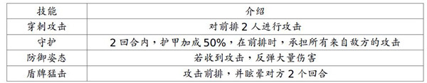 地牢求生2正版手游