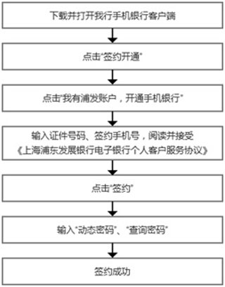 浦发银行手机银行app