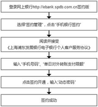 浦发银行手机银行app