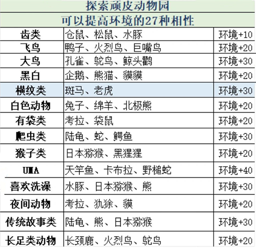 探险顽皮动物园汉化版