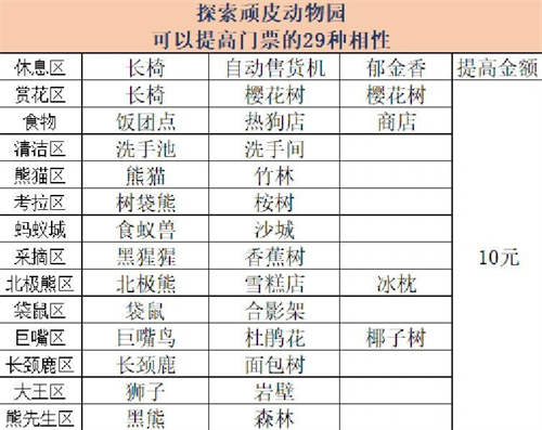 探险顽皮动物园汉化版