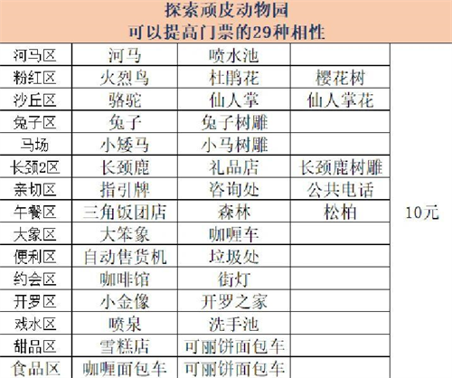 探险顽皮动物园汉化版