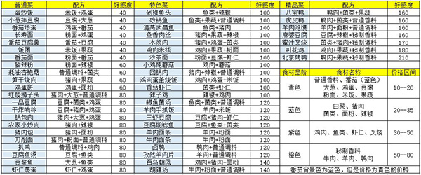 盛世芳华小米版