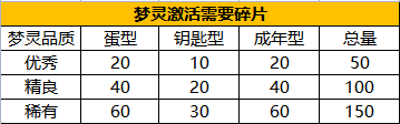 永恒岛七龙版本