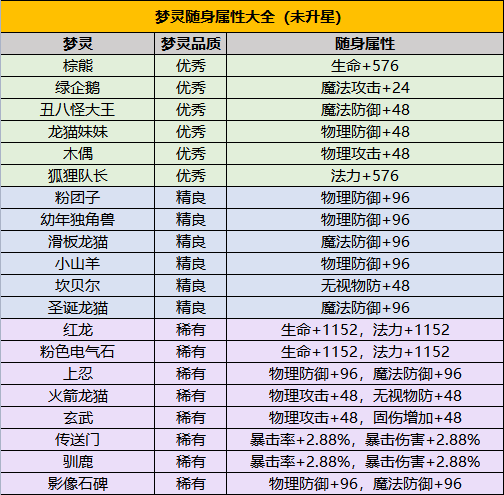 永恒岛七龙版本