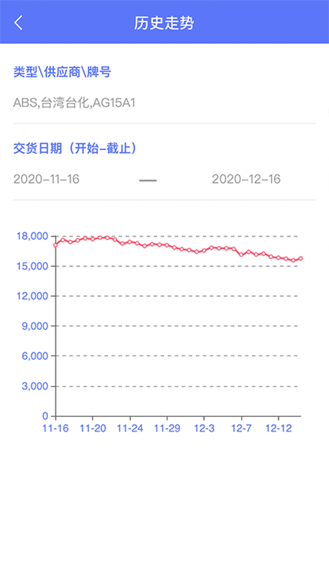 万塑达塑胶原料报价平台app截图