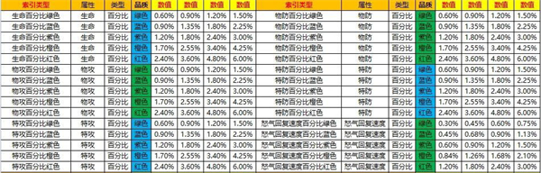 口袋觉醒破解版无限钻石