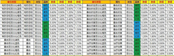 口袋觉醒破解版无限钻石