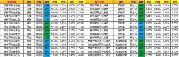 口袋觉醒破解版无限钻石