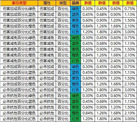 口袋觉醒破解版无限钻石