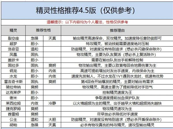 口袋觉醒破解版无限钻石