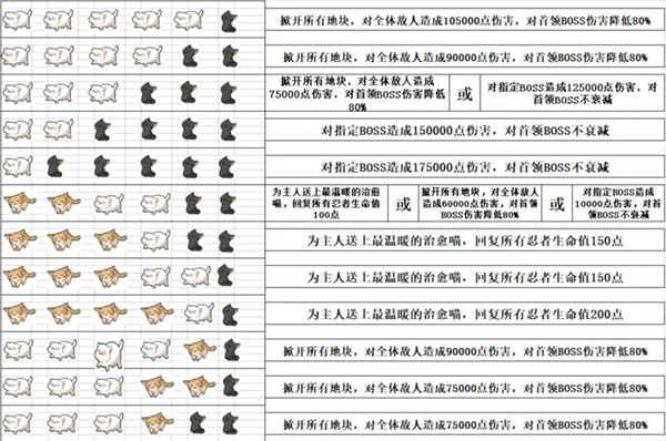 忍者必须死3内置作弊菜单最新版