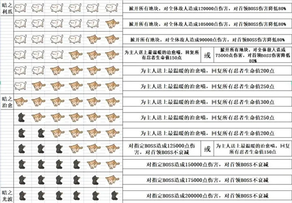 忍者必须死3内置作弊菜单最新版