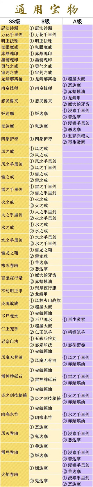 忍者必须死3内置作弊菜单最新版