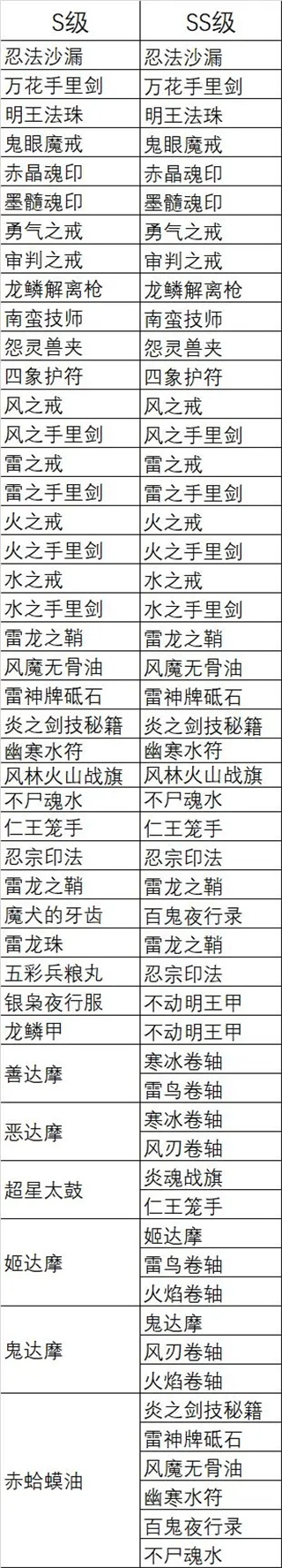 忍者必须死3内置作弊菜单最新版