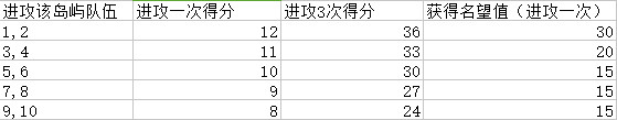 航海王启航果盘版最新版