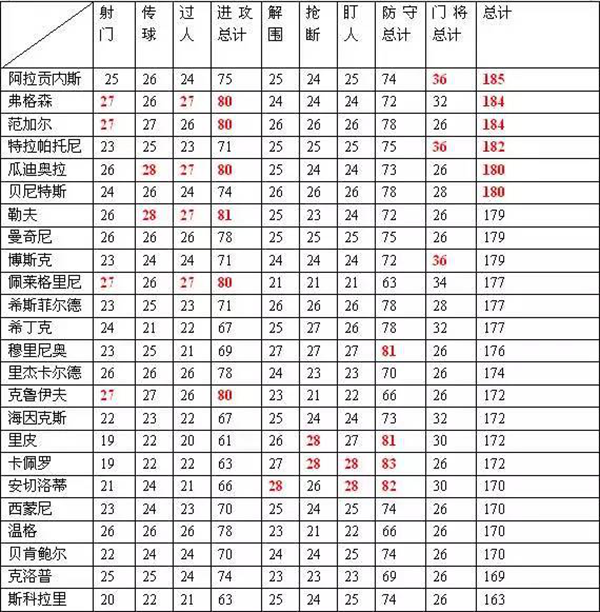 绿茵传奇最新版