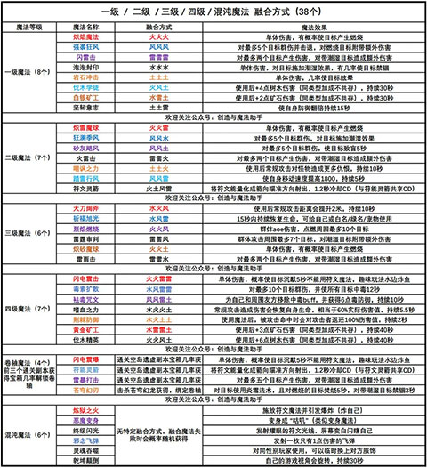 创造与魔法台服