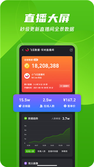 飞瓜数据app截图