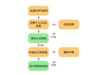 OPPO主题商店官方正版