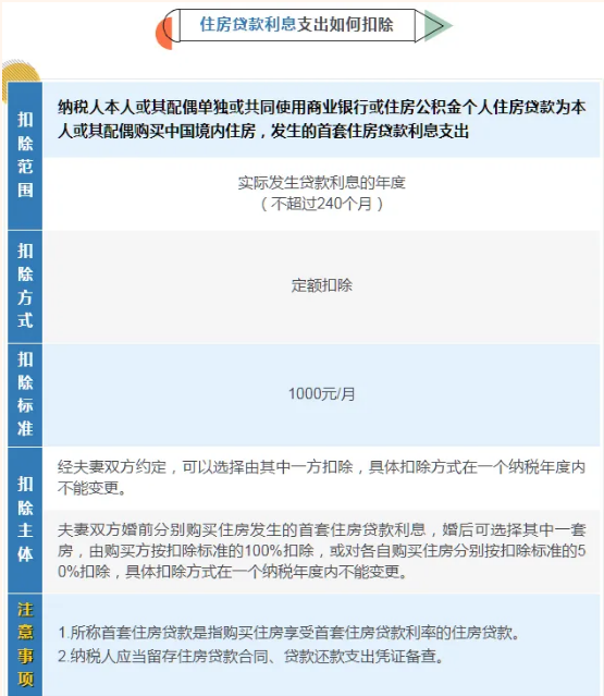 国家税务总局App官方版